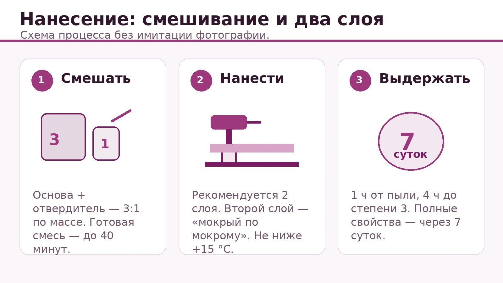 Антивандальная краска: схема подготовки основания, грунта и нанесения