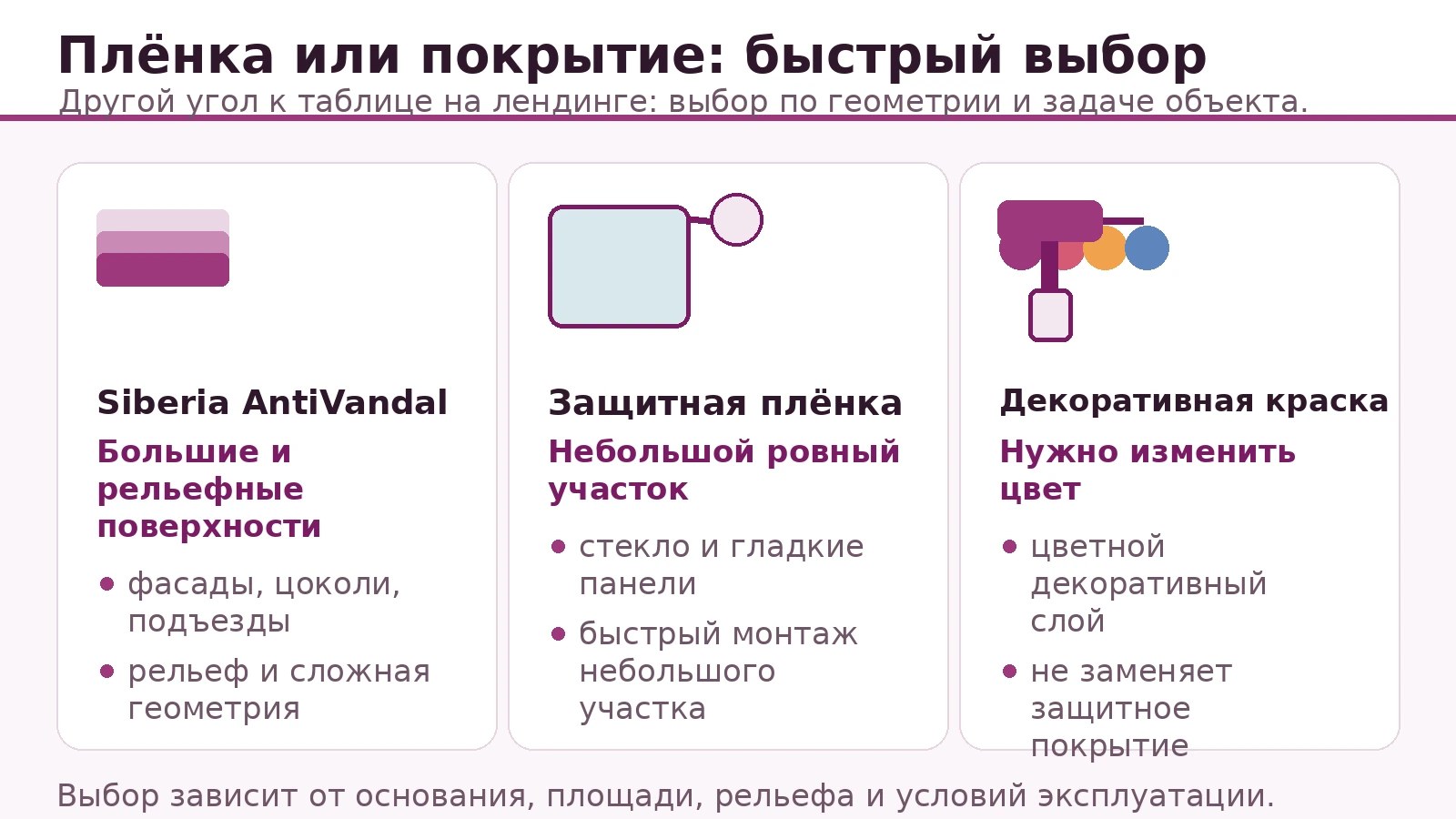 Антивандальная краска для стен: схема выбора между краской и покрытием